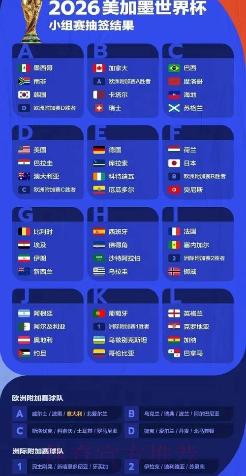 权威解读:2026年世界杯下注分析 权威解读:2026年世界杯下注分析