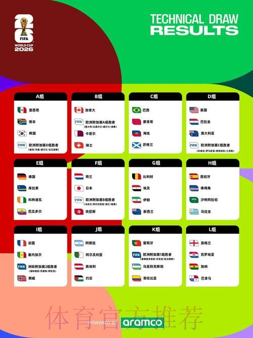 权威解读:2026年世界杯下注分析 权威解读:2026年世界杯下注分析