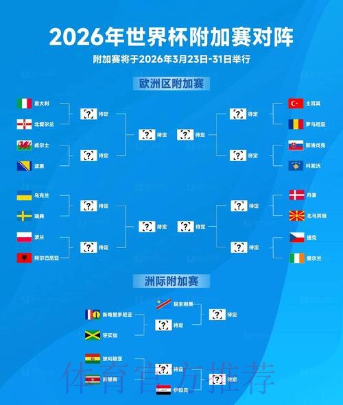 2026世界杯投注趋势、排名分析与预测