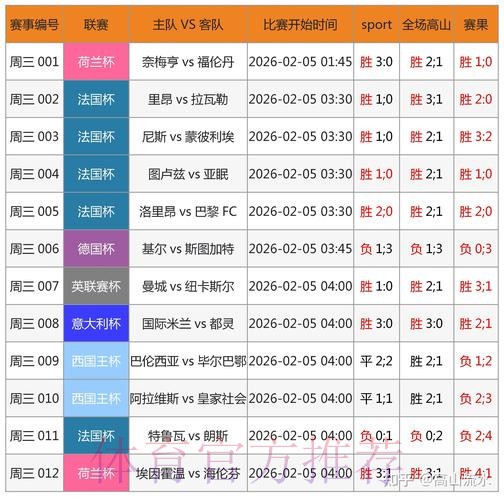 世界杯竞猜平台精选与热度趋势分析