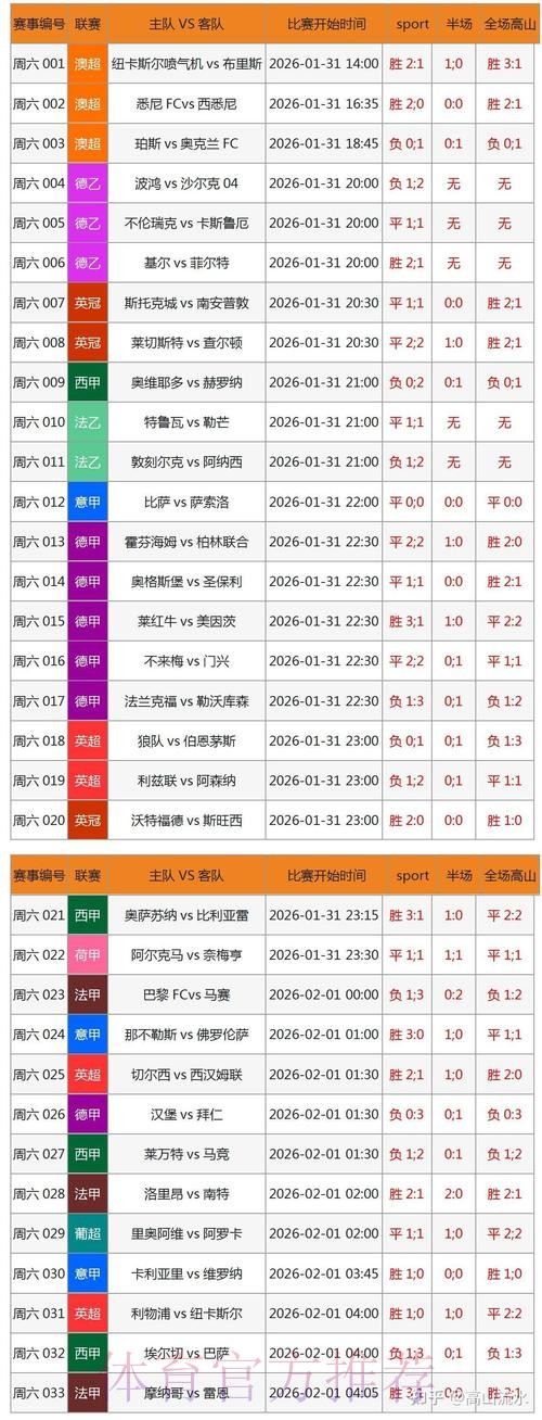 苹果公司正式发布世界杯预测分析报告