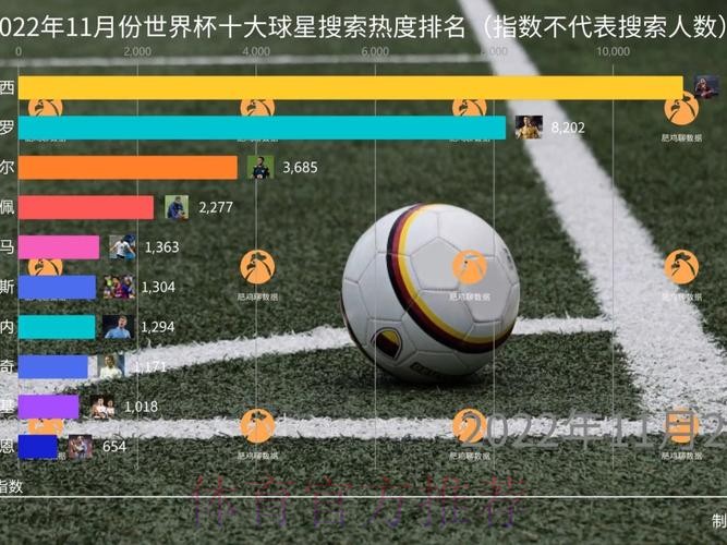 世界杯投注热度的实时趋势洞察